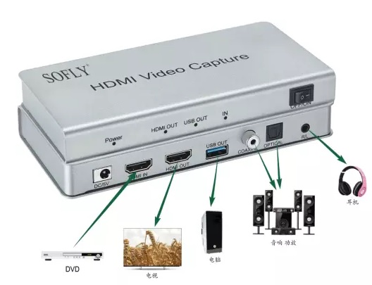 Capturadora de Vídeo HDMI a USB 3.0 – Profoto